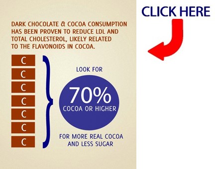 The Benefits of Chocolate